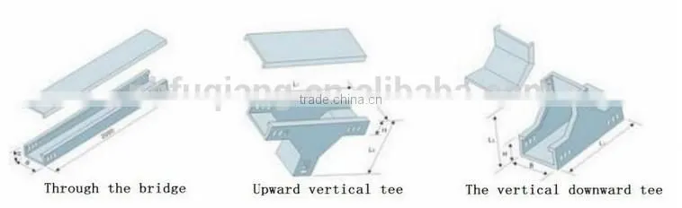 FQ-G101 Ningbo Fuqiang 1.8M the length can be custom made fire protection the wiring groove
