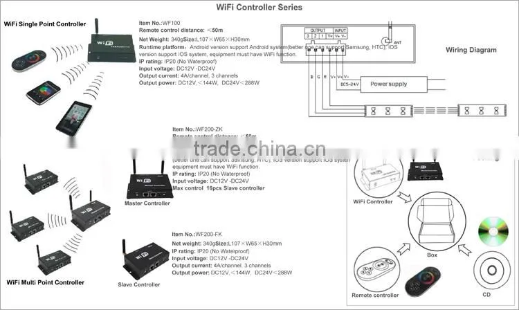 Wholesale Price Alibaba Waterproof Single/Rgb Led strip kit