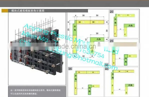 Plastic Building template Plastic Formwork Plastic composite template Reusable Plastic Formwork