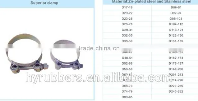 pipe fittings types of hydraulic hose clamp