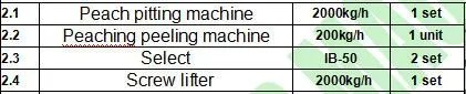 Complete Canned Kiwi Fruit Canning /canning Processing Machine/line