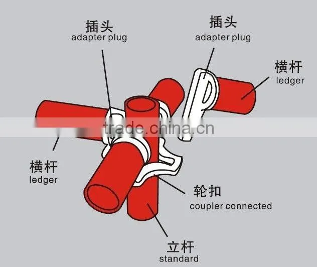 OEM Design external construction ringlock scaffolding system for sale