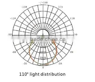 150w new arrival flat panel lighting garden spot led flood light