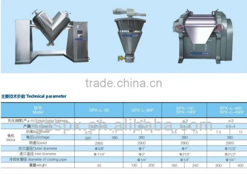 horizon hopper feed colloid mill with nice shape