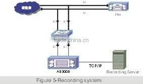 Signaling Convertor with 16 E1 (NC-AD300D)