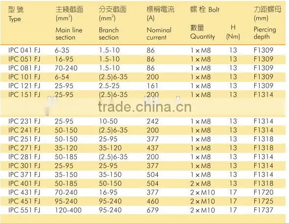 High Quality Insulation Piercing Connectors IPC-371FJ