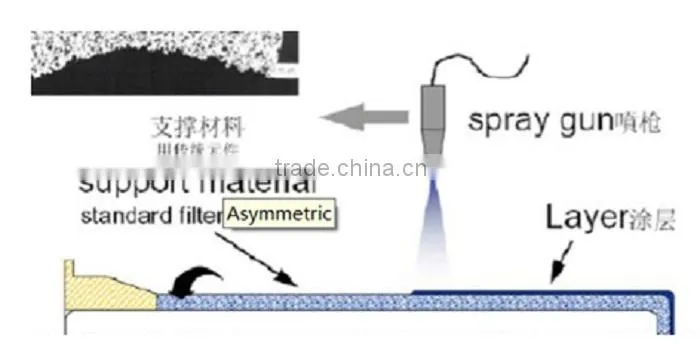 INOCO Microporous metal powder filter