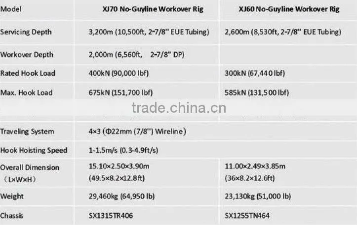 No-Guyline oil well Workover Rig for sale