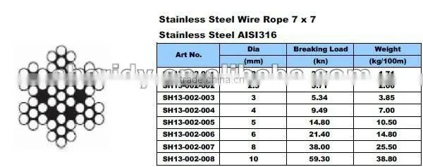 7*7 stainless steel 1.5mm wire rope