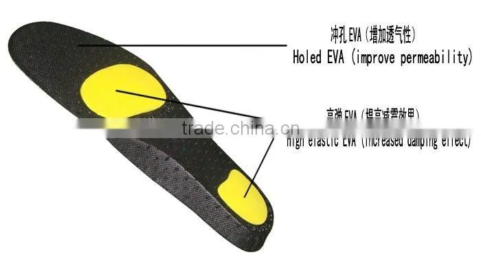 cushioning Insoles