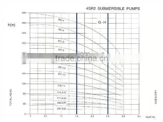 2014 deep well Submersible Borehole Pump,multistage stainless steel submersible pump