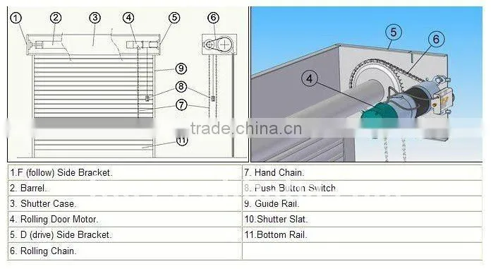 Specialized Garage Door Opener JM500kg-1P