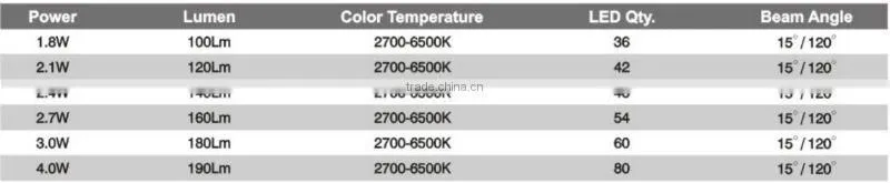 2013 New Hot Product 3W LED GU10 dimmable Bulb with 120 beam angle