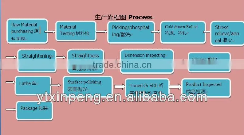high quality skived and roller burnished precision seamless steel tube