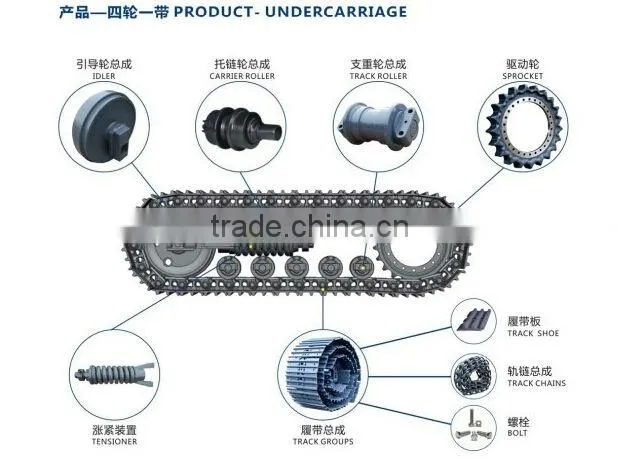 High quality excavator track roller for PC300