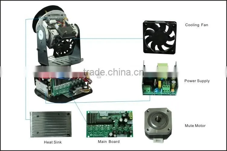 4in1 Moving Head LED Stage Light