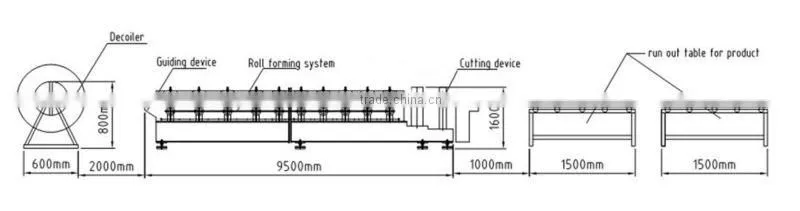 metal standing seam roofing panel sheet roll forming machine