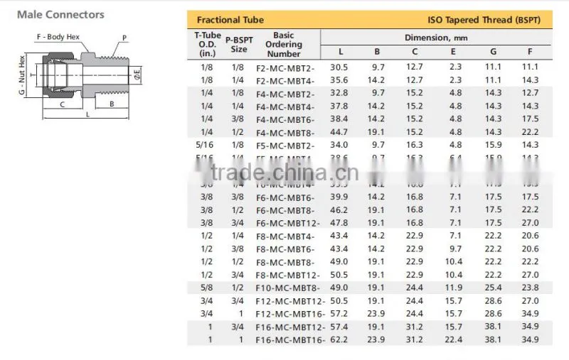 Super duplex 2507 Titanium aluminum Brass 6000 psi 2mm 3mm 4mm 6mm 8mm 10mm 12mm 14mm straight male connector