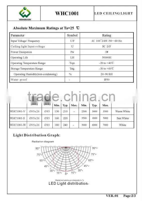 5W/7W/10w/15W20w/30w round white recessed ceiling lamp, 2300lumens square recessed LED ceiling lamp