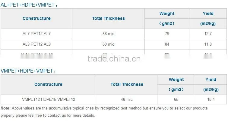 Aluminum film AL/PET/HDPE/MPET for HVAC
