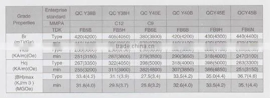 shanghai strong magnets magnets for water meters