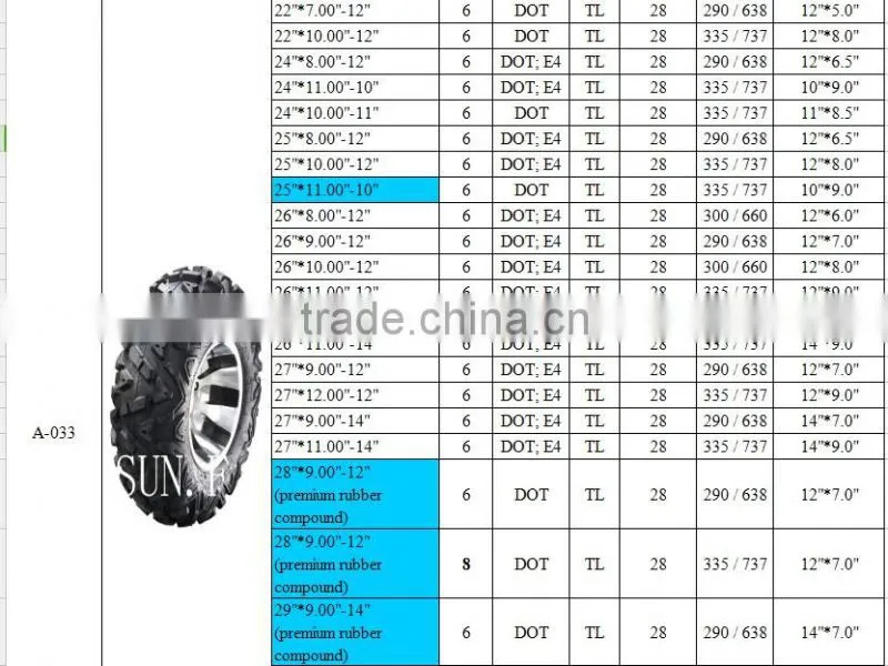 25"*11.00"-10" Wholesale atv China