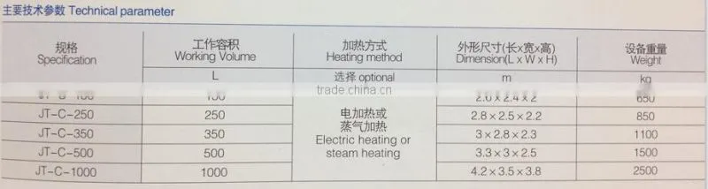 Direct manufacturer specialized vacuum homogenizer mixer