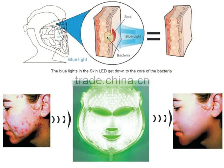 7 color PDT led blue light therapy acne light therapy face mask
