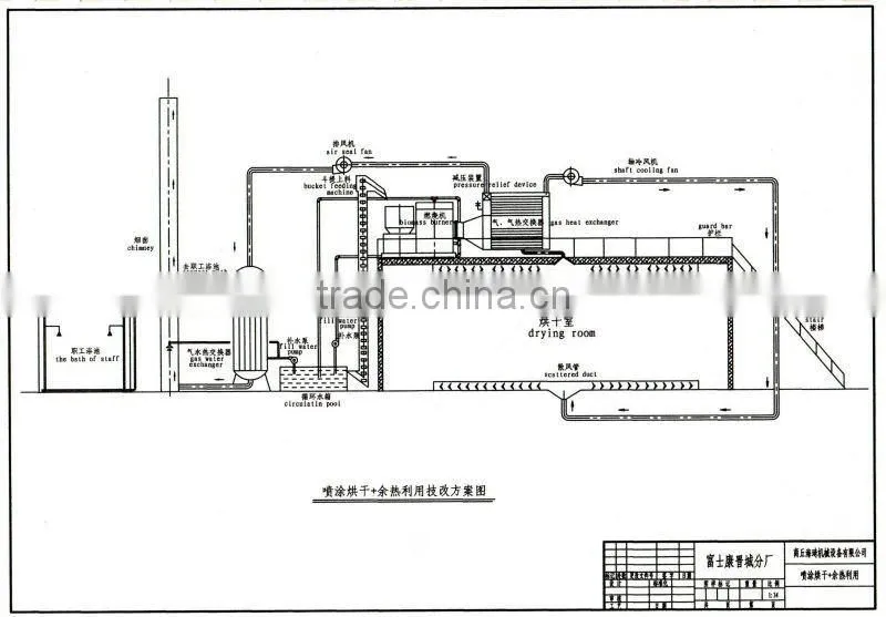 biomass burner for food production line