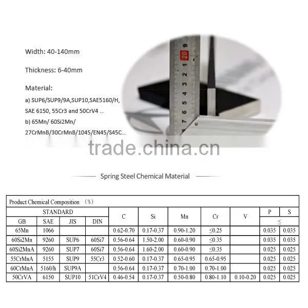 SAE 5160 Leaf Spring Steel Flat Bars