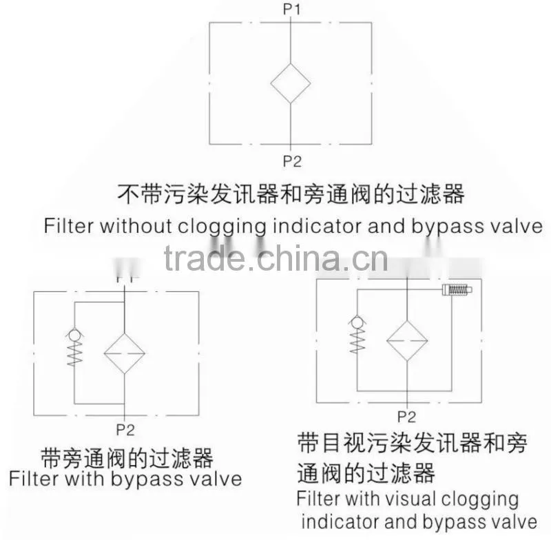 Strict Quality Control LFZ Medium Pressure Inline Filter for Hydraulic Oil Return Line System