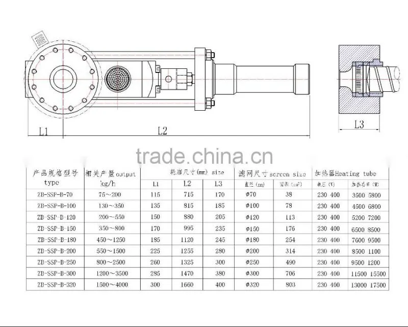 Chinese supplier extrusion screen changer