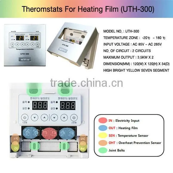 Korean thermostat for heating film & heating cable (temperature controller) 128 Circuit Main Controller(CommunicationThermostat)