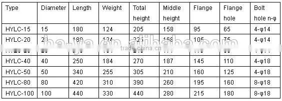 oval gear flow meter digital flow meter
