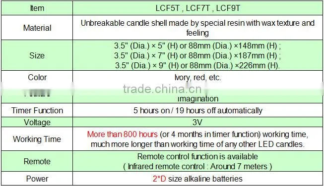Parties Flameless Moving Wick LED Candle, with USA and EU Patent
