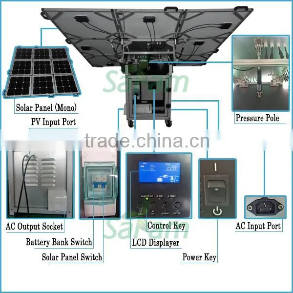 Cubic 400W Mobile Home Solar System
