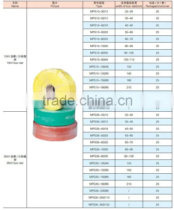 Heat shrink tubing