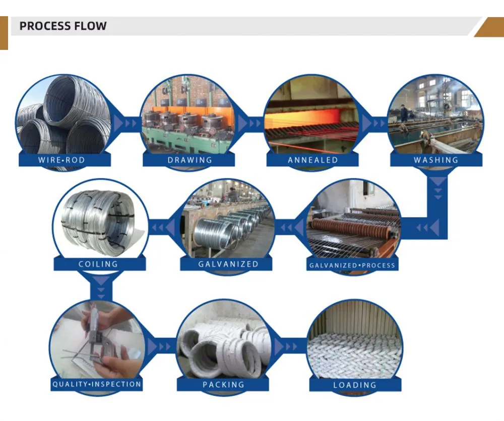 Galvanized Wire (5)