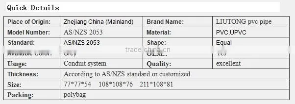 Adatable Box Plastic (conduit system AS/NZS 2053)