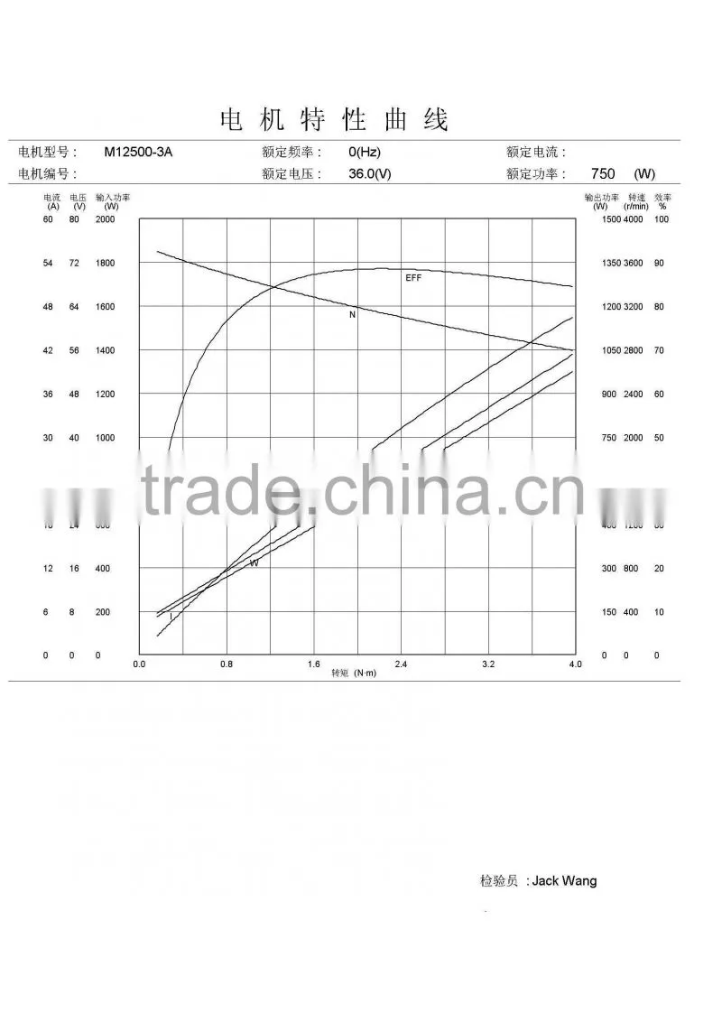 DC motor 3000rpm mowing motor