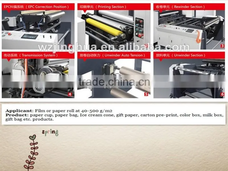 CI Type Web Flexograhic Printing Machine(FM1200-CI8Z)