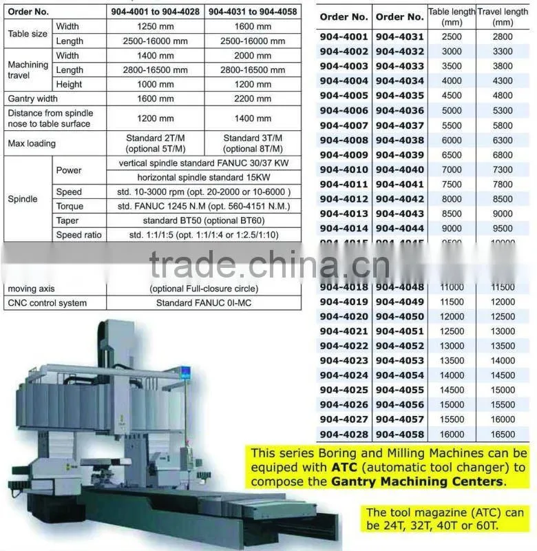 CNC PLANO Miller with Fixed-beam & Moving-table