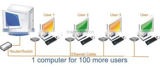 Low Powered mini industrial thin client computer x86