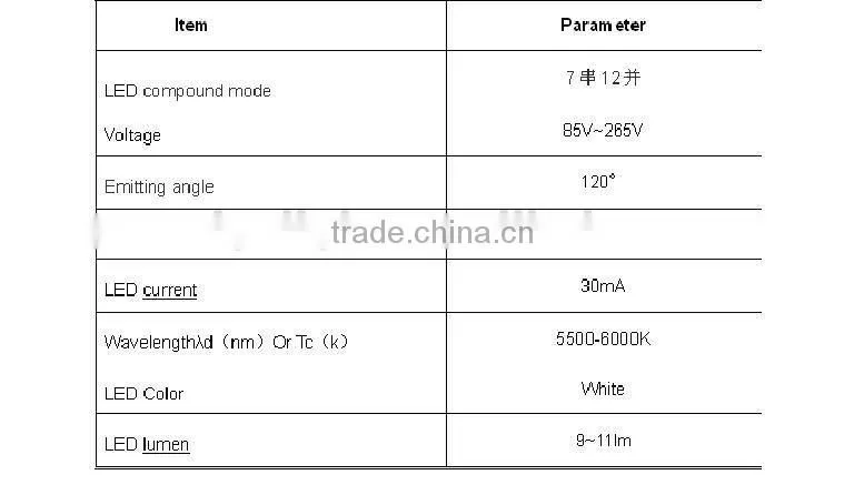 Super High LED Bulb