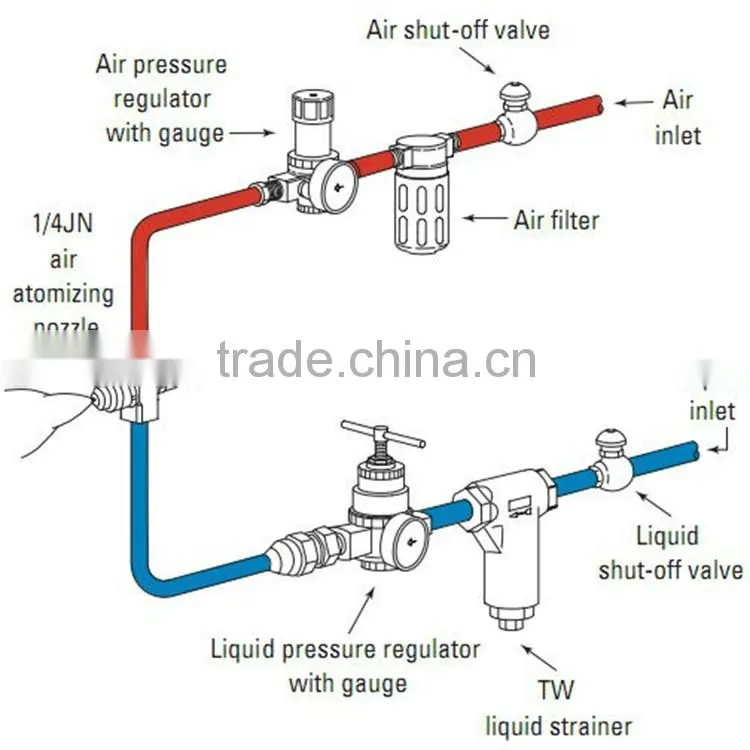 Factory Direct High Pressure Drip Tape For Irrigation Price