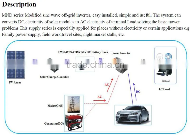 High quality and good price Meind DC12V24V/48V to AC100V-240V1000W/2000W/3000W solar off grid power inverter