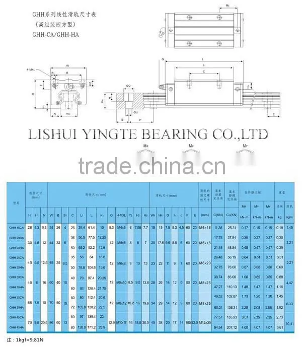 H.S.A.C linear guideway GHH/GHW for automatic system