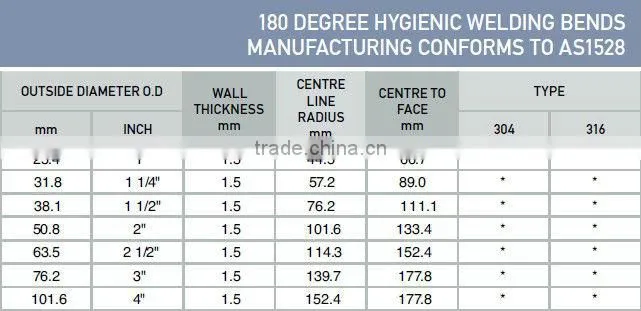 180 Degree Hygienic Welding Bends Manufacturing Coforms to AS1528