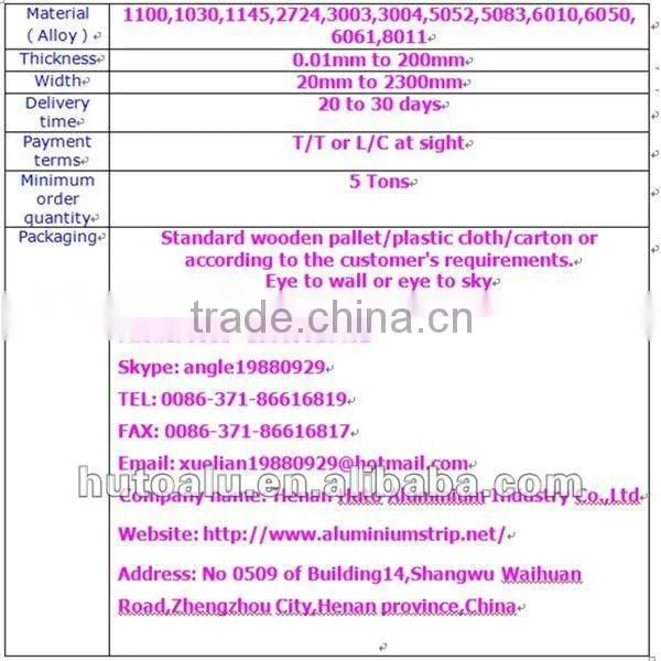 CC&DC Aluminum sheets manufacturers