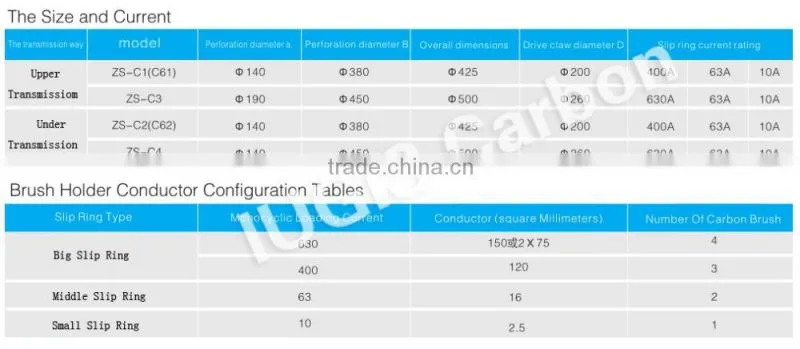 2015 Hot Sale Fast Delivery Chinese Manufacturer IUGIS Collector Ring